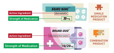 private label drugs are not generic